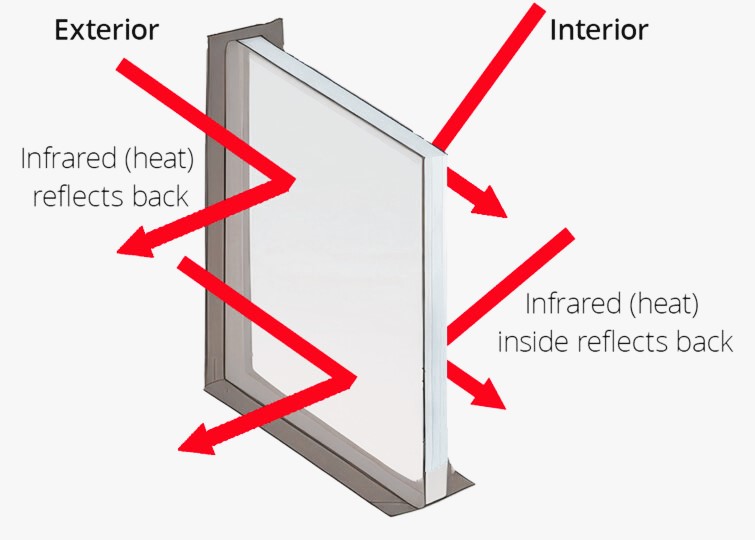 Benefits of Low-E Coatings